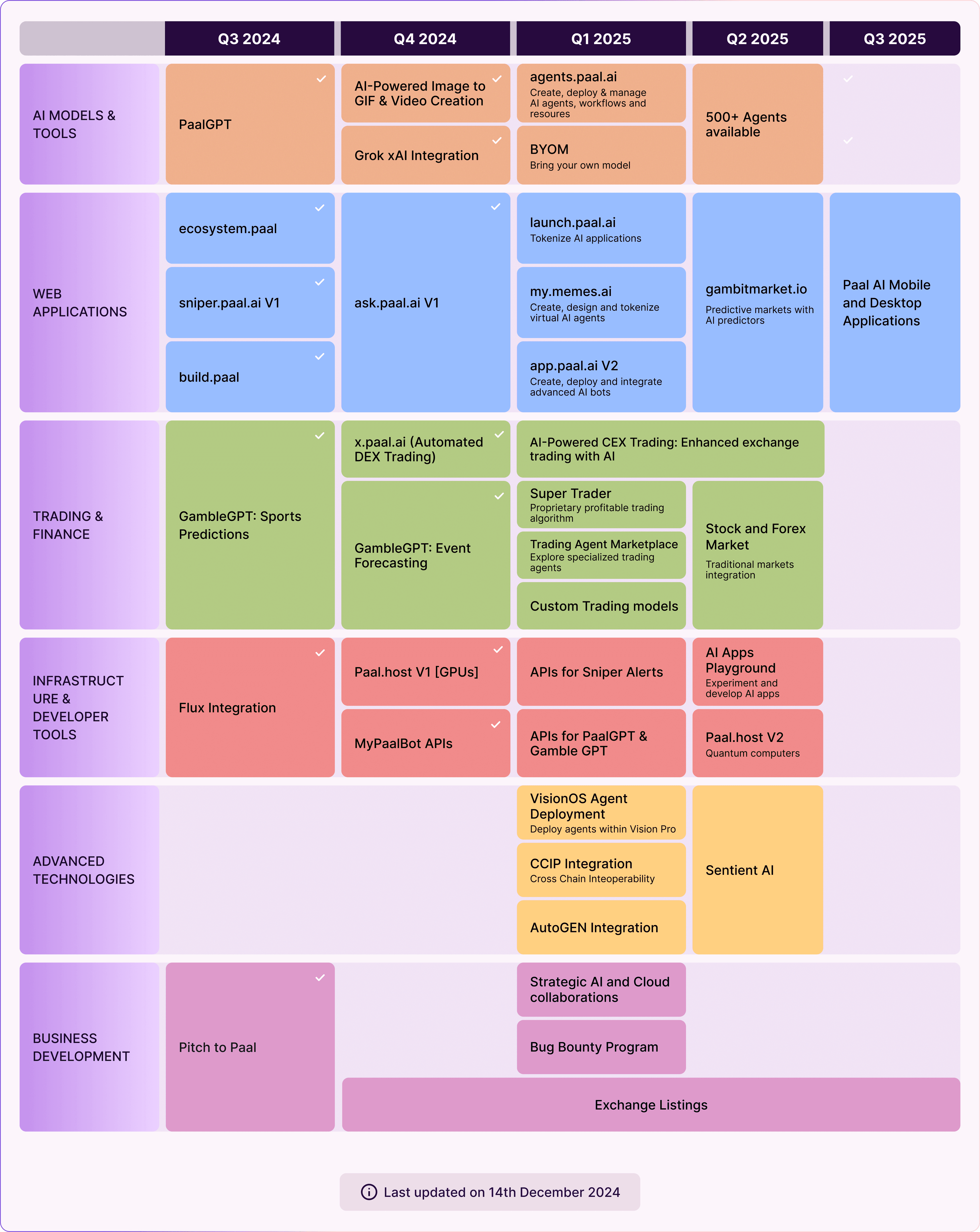 roadmap